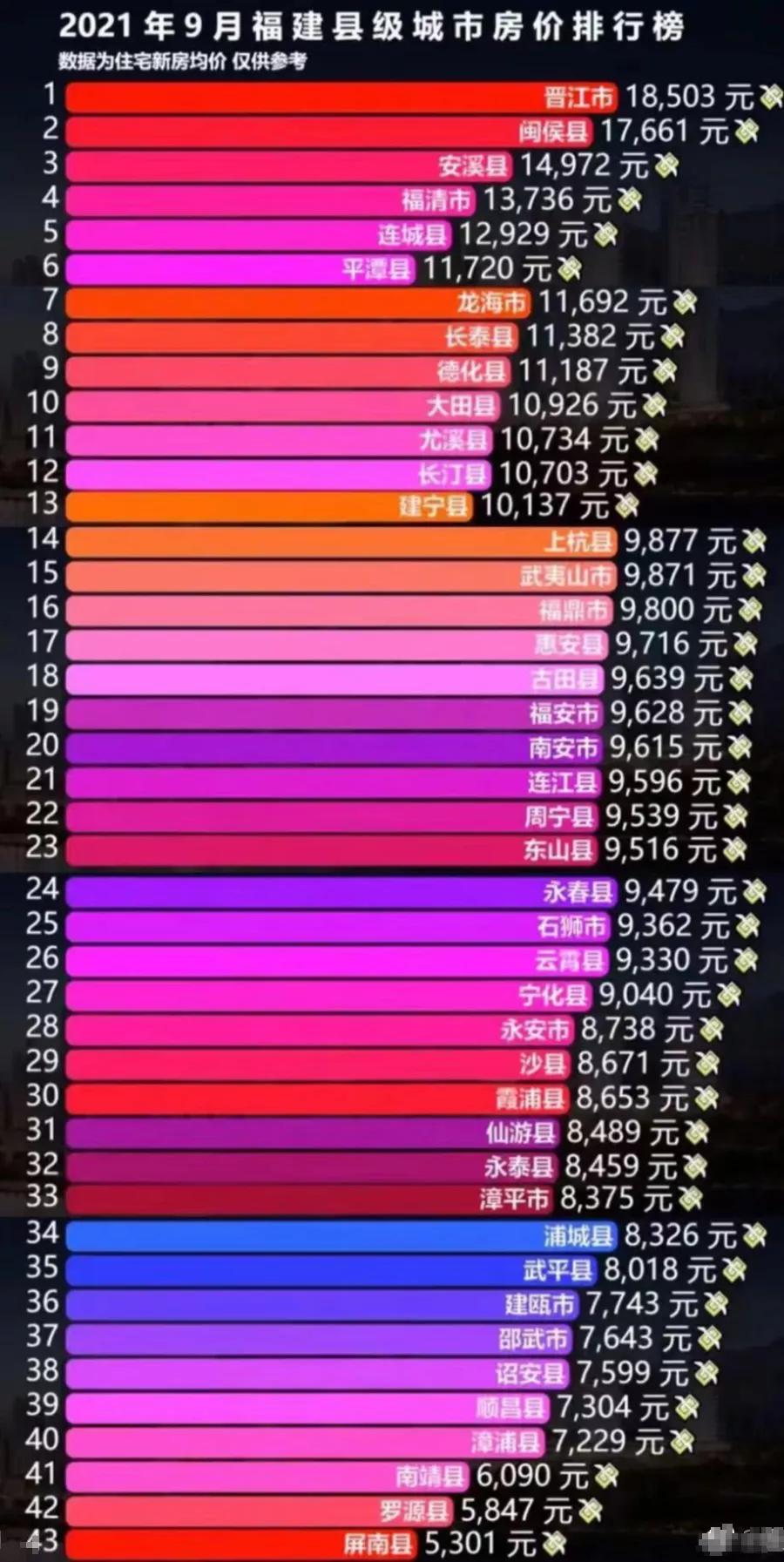 福州房价跌出前十,房价下跌福州名单