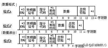 三菱fx2n脉冲方向指令,三菱fx2n程序应用实例