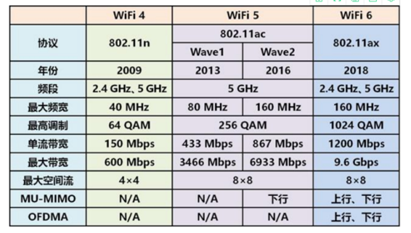 360wifi6全屋路由天穹ax1800,360全屋路由天穹系列说明书