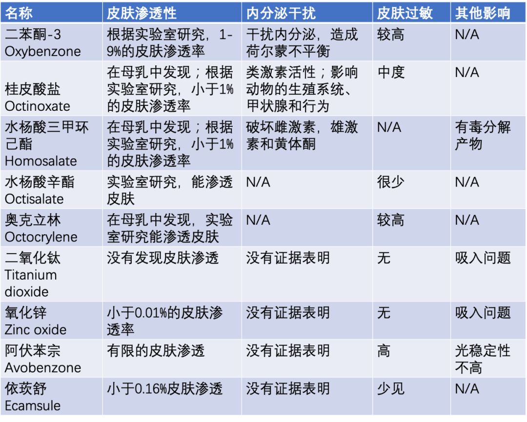 防晒攻略夏季防晒大法,夏日防晒你都怎么做