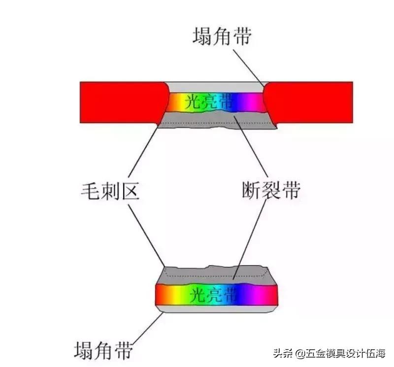 模具冲压起毛刺,冲压模具冲孔毛刺大怎么改善