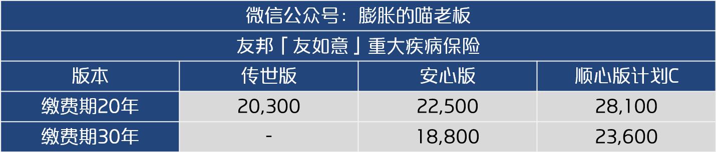 友邦友如意顺心版介绍,友邦友如意是保障什么的保险