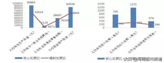 中原城市群郑州,中原城市群城市获批