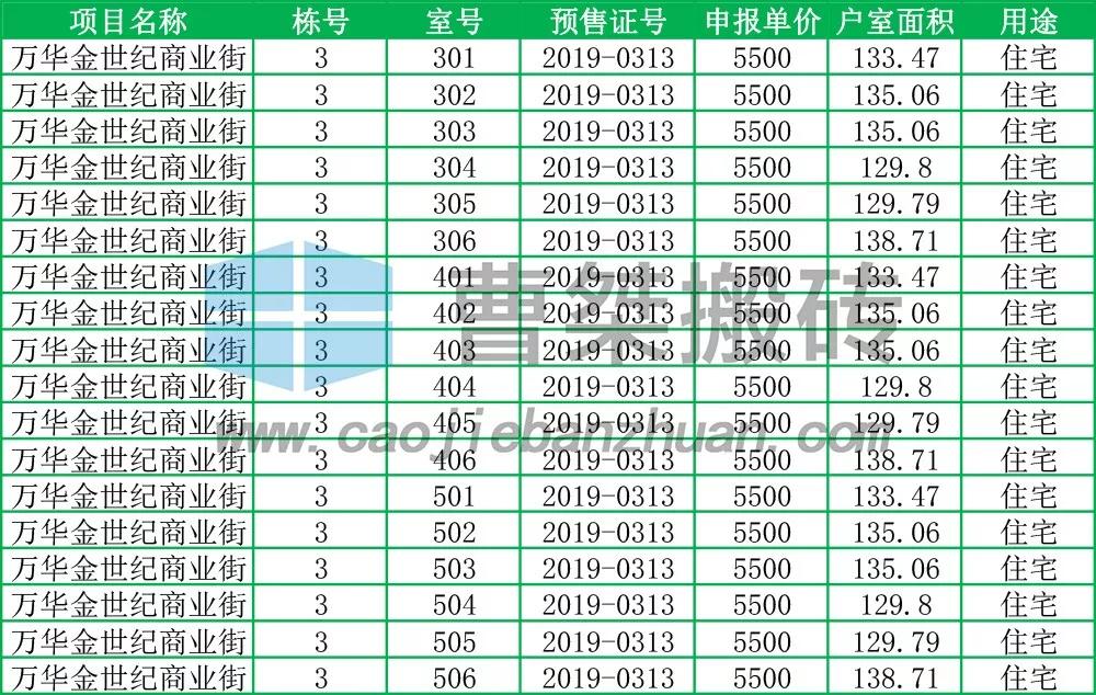 郴州万华金世纪,郴州万华金世纪小区怎么样