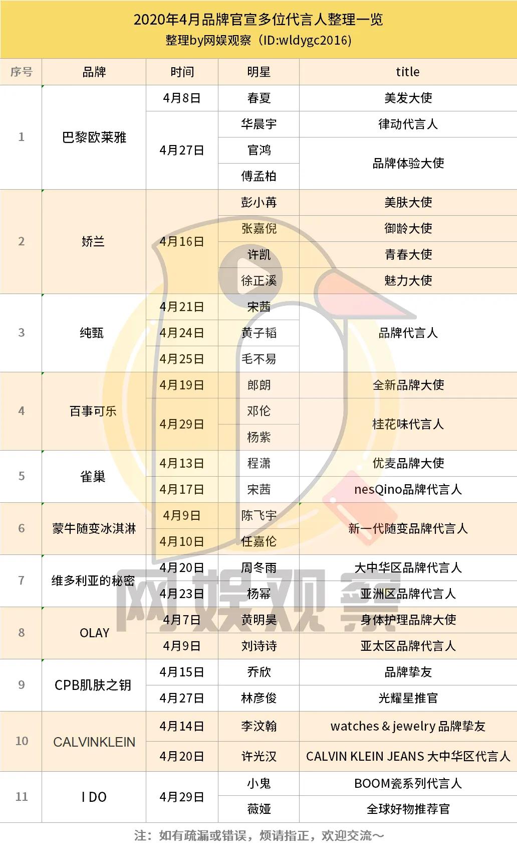 李汶翰年度艺人突破奖,艺人李汶翰嘉羿