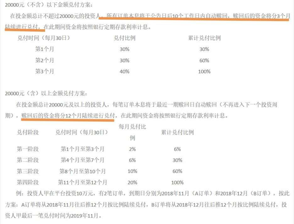 除了p2p还有什么理财产品可以赚钱,银行理财产品是p2p吗