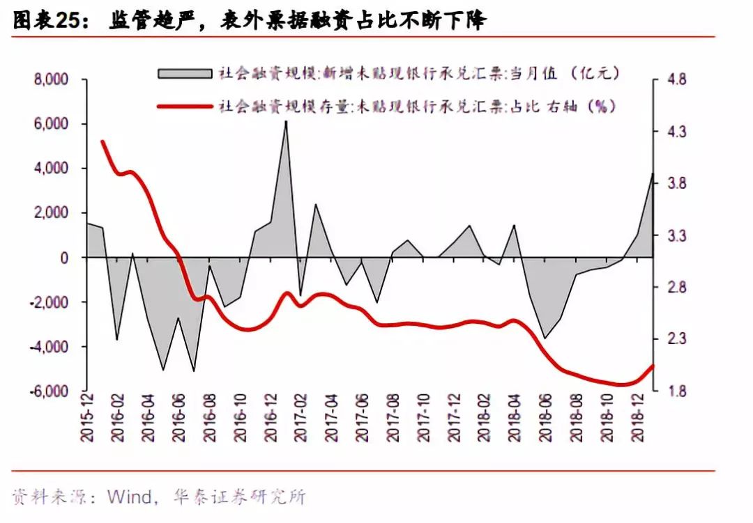 票据市场与私募的优劣势,票据市场走势分析