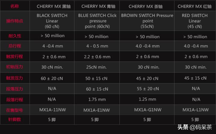 对自己好一点10个字以内,100元入门级机械键盘推荐