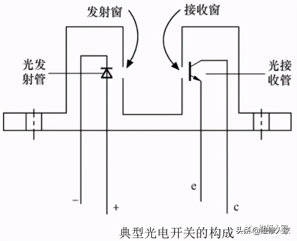 接近开关与光电开关的区别,接近检测开关的工作原理