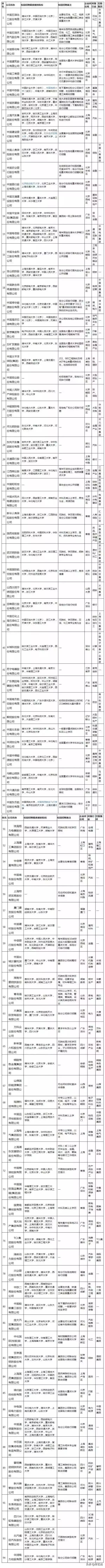 一本二本本科专科的区别在哪里,各省高考一本二本专科录取率