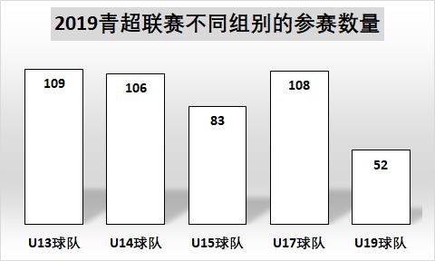中国足球人才断层,中国足球后备人才现状
