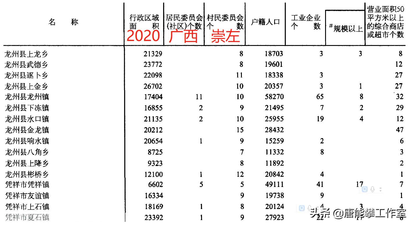 宁明思乐乡人口多少,广西崇左市宁明壮族人数多少