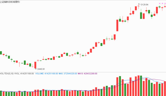 血崩的片段,雪崩死里逃生