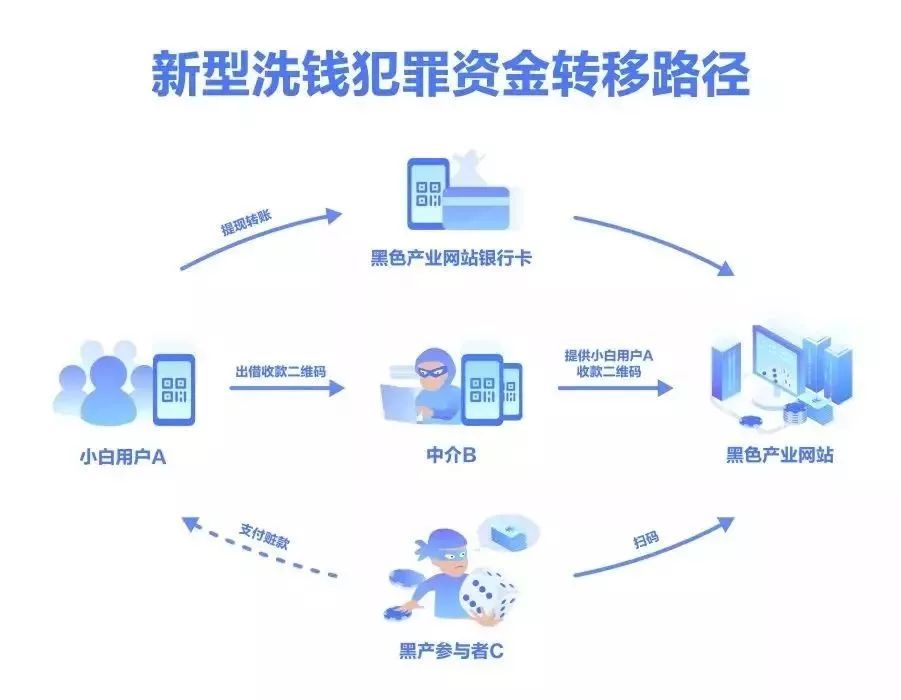 出租二维码一天能赚多少钱,出租二维码收钱
