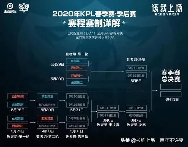 王者荣耀kpl2024春季赛谁掉级了,王者荣耀kpl2019秋季赛季后赛规则