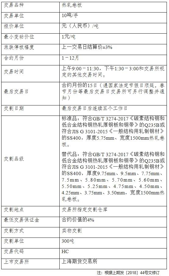 螺纹钢热卷期货套利,期货交易螺纹钢