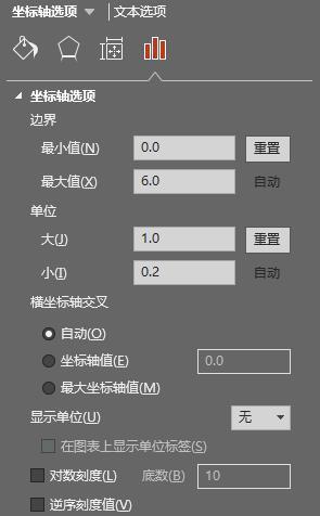 掌握PPT分析数据图表,让观点更直观,让结果更有说服力