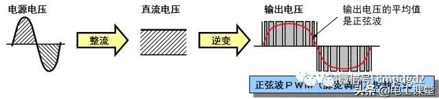 变频器知识大全视频,变频器知识和故障