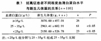 孕期水肿胖得像个球看谁都烦,孕期高血压而且水肿的厉害能顺不