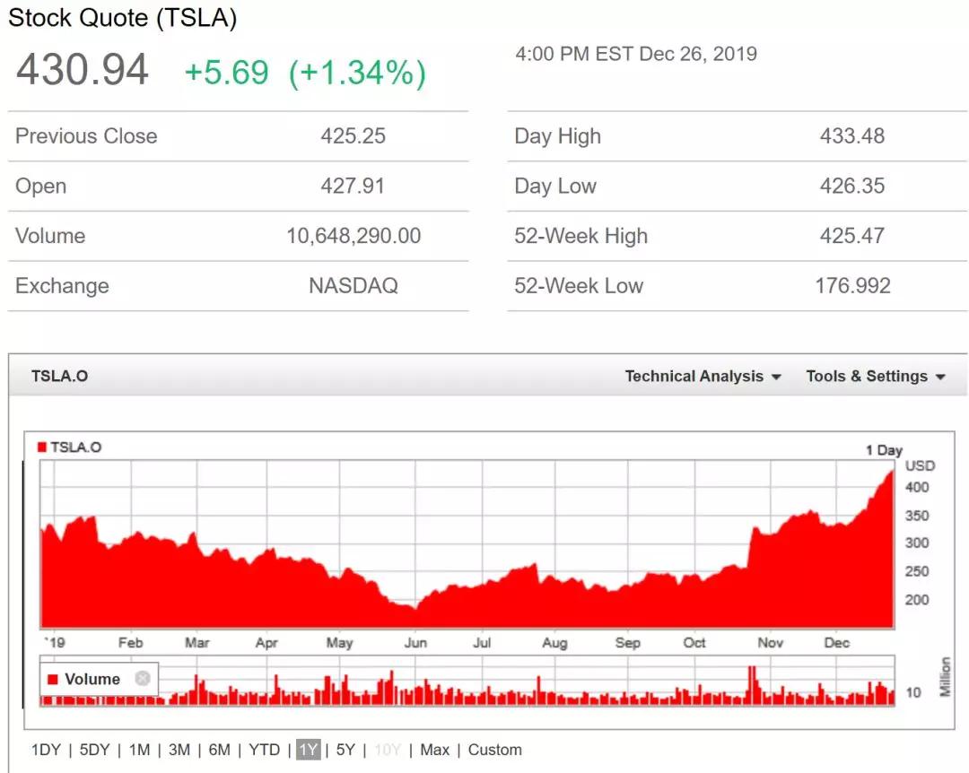 特斯拉股价突破600,上汽和特斯拉前景哪个好