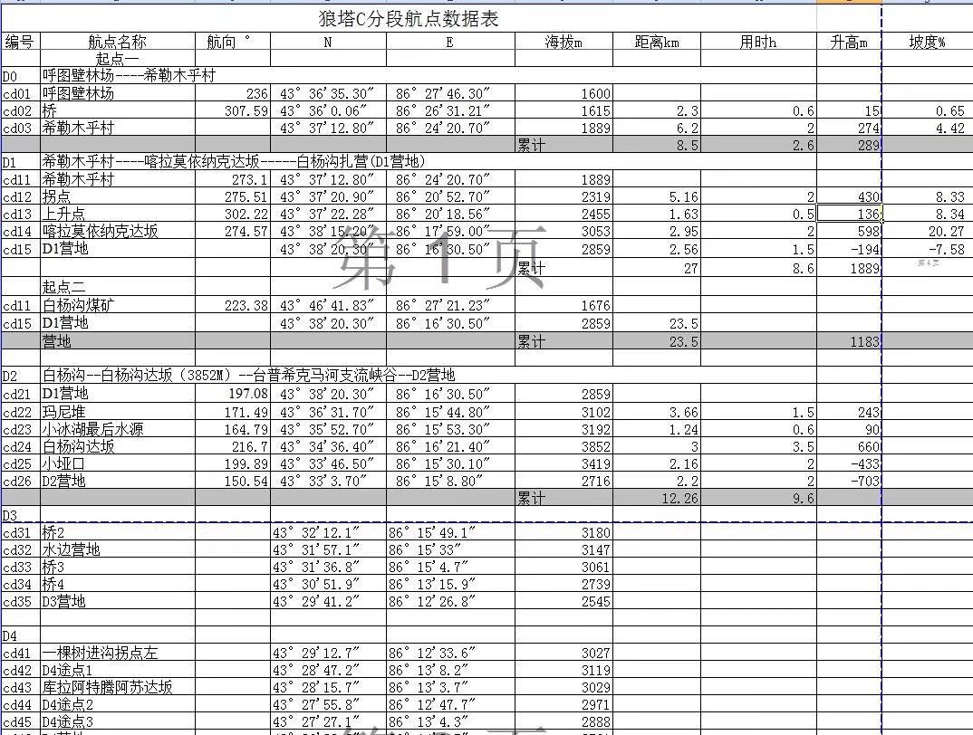 带上UL从狼塔C回家