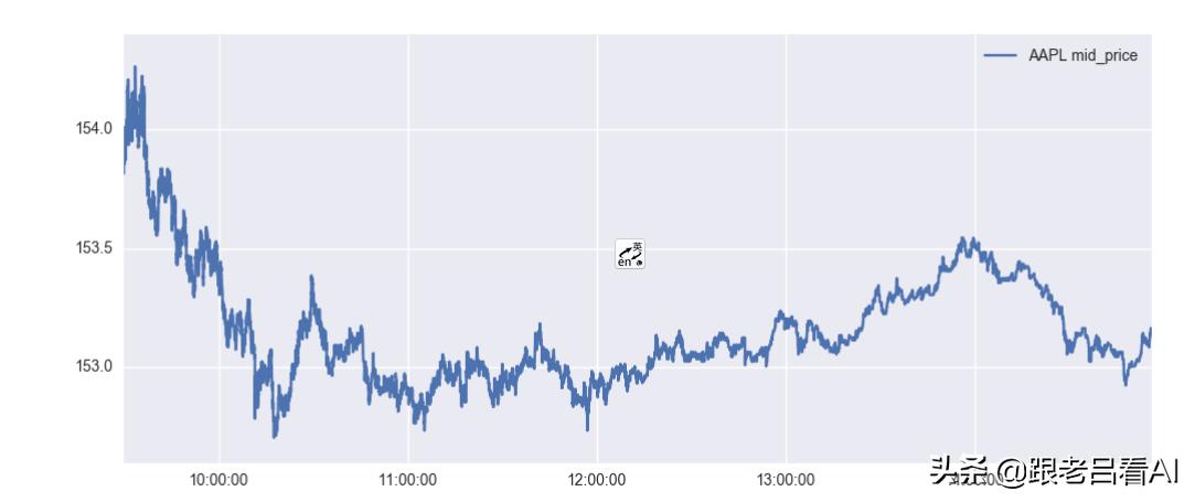 深度学习的股票价格预测模型,机器学习预测股票收益率