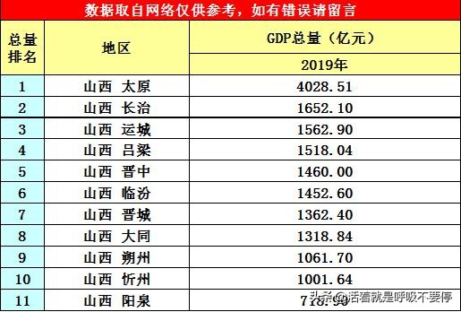 中原区域gdp总量多少,中原区gdp2023年