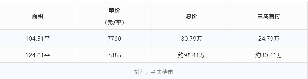 大旺保利梦想城刚需值得入手吗,大旺麒麟湖板块刚需怎么选