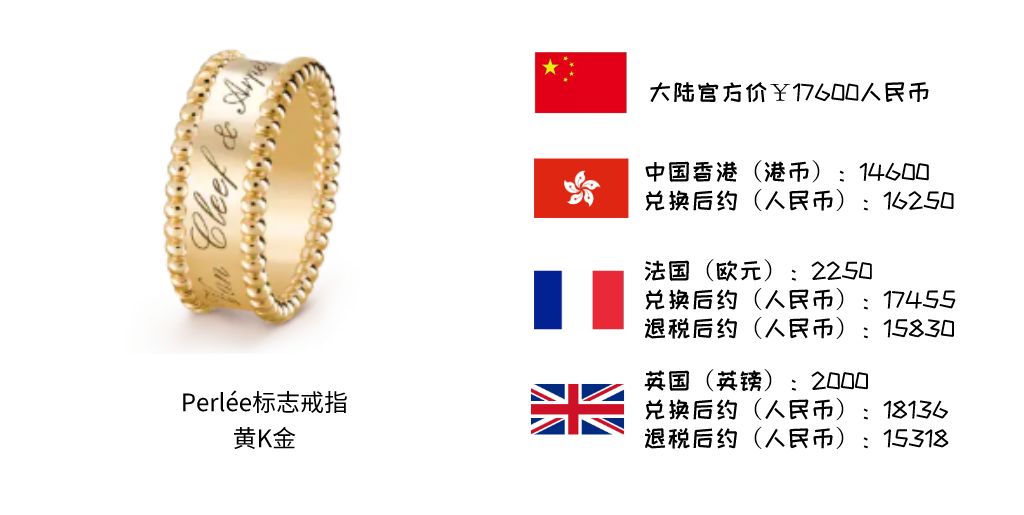 高品质高级珠宝怎么买合适,珠宝品牌最经典款