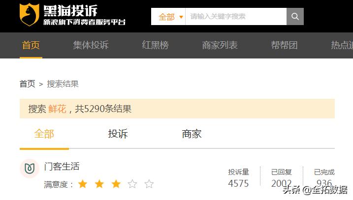 全拓数据|看上去很美丽的鲜花电商，其实没那么美好