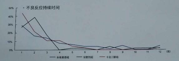 银屑病一直反反复复怎么办,银屑病老是复发怎么办