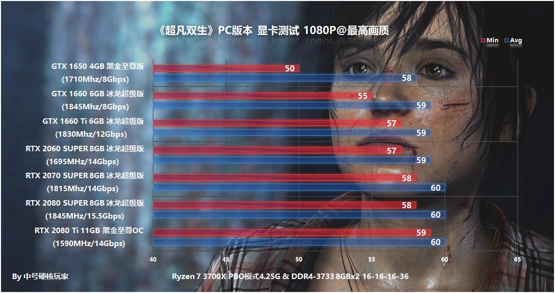 超凡双生游戏攻略结局,超凡双生游戏解说攻略