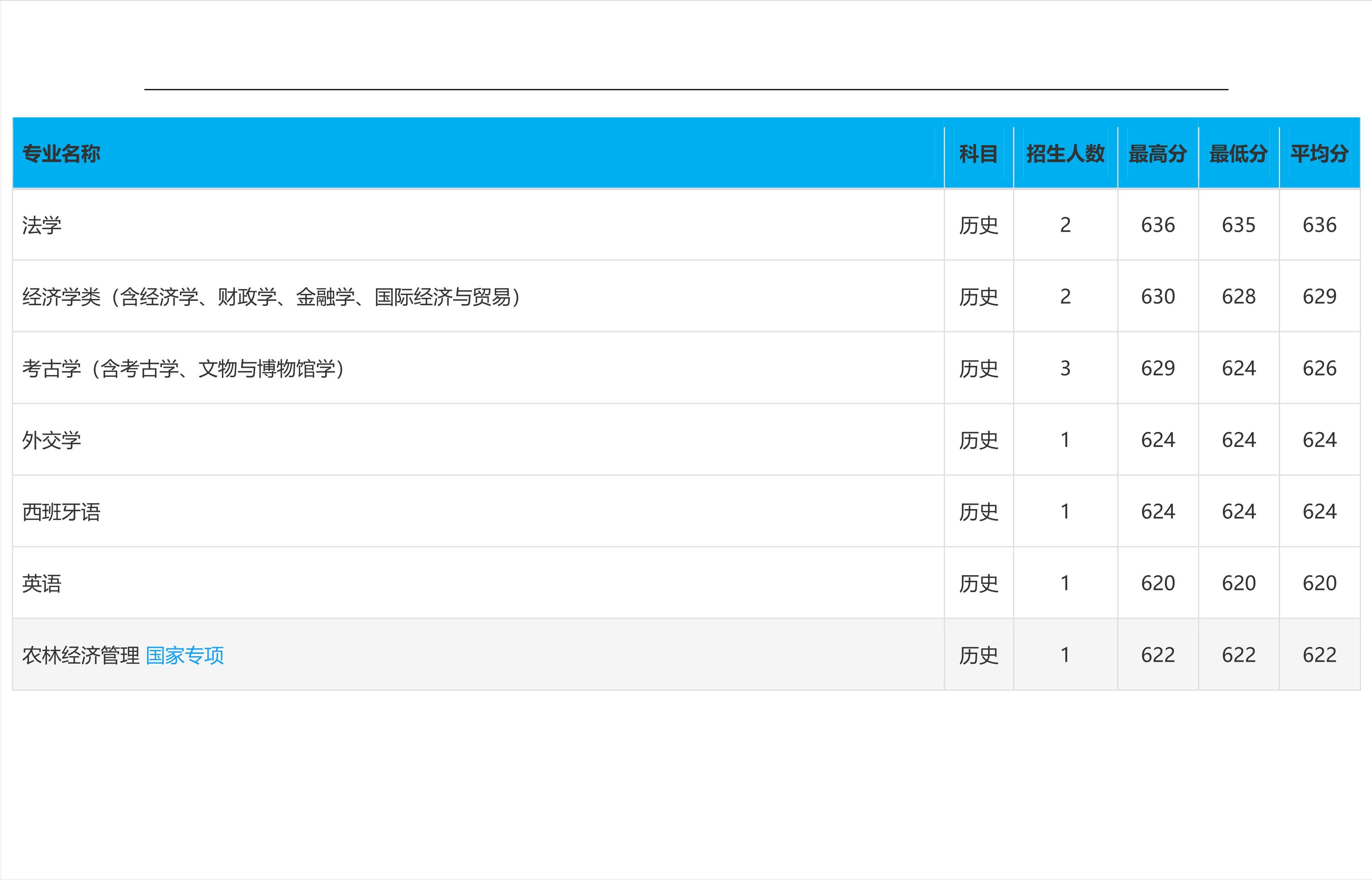 2023高考吉林大学,2023年吉林省高考院校