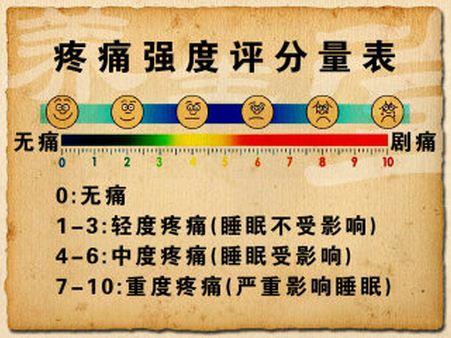 牙疼和痛经相比谁更疼,为什么痛风发作都不是很痛了