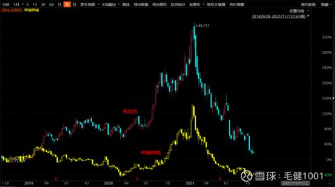 海底捞市值蒸发3000亿港元,海底捞市值现状