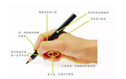 字体太潦草20岁练字应该先练什么,孩子字很潦草从哪里开始练字