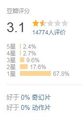 2018年热门电影总结,2018年终总结电影