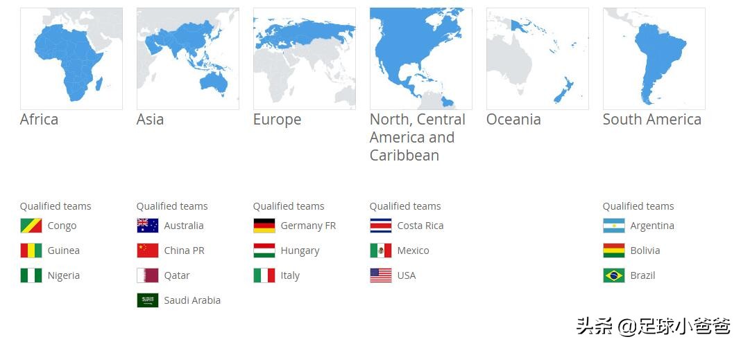 回顾国际足联旗下大赛第一集—U16CHINAPR1985