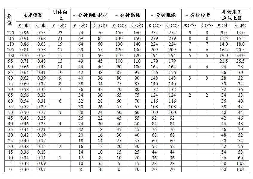 中考游泳和跑步哪个容易满分,中考游泳100米技巧广东