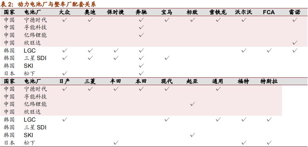 锂原电池龙头之亿纬锂能