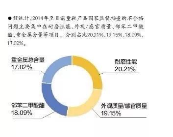 童鞋抽检不合格,哪些品牌童鞋抽检不合格