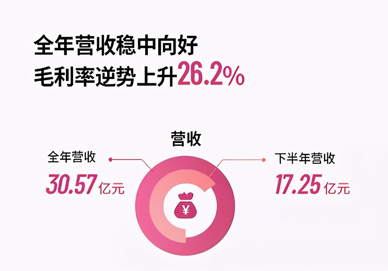 都市丽人全国销量领先的专业内衣,都市丽人发展