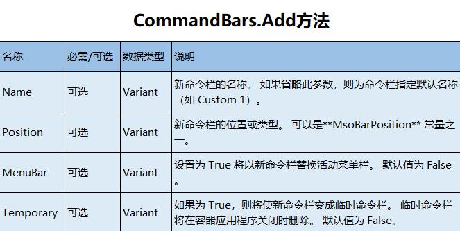vba添加右键菜单按钮,vba右键菜单指定按钮为灰色