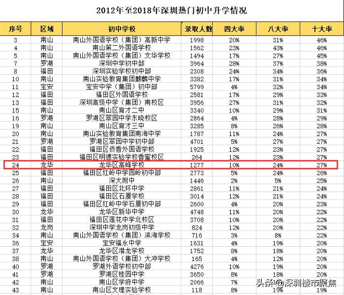 宇宙中心龙华,深圳宇宙中心学校