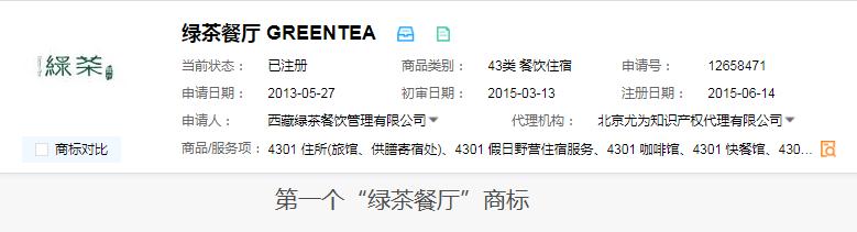 绿茶餐厅IPO警示：无商标保护的品牌，后患无穷