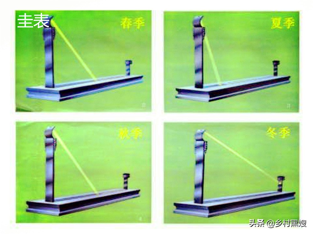 24节气古人是怎么推算出来的,古代第一部完整二十四节气历法