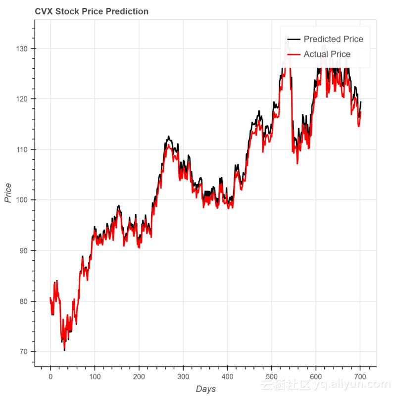 使用机器学习来预测股票,如何用机器学习预测股市