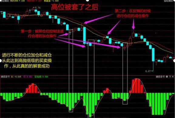 散户炒股仓位管理,a股中值得长期持有的股票有哪些
