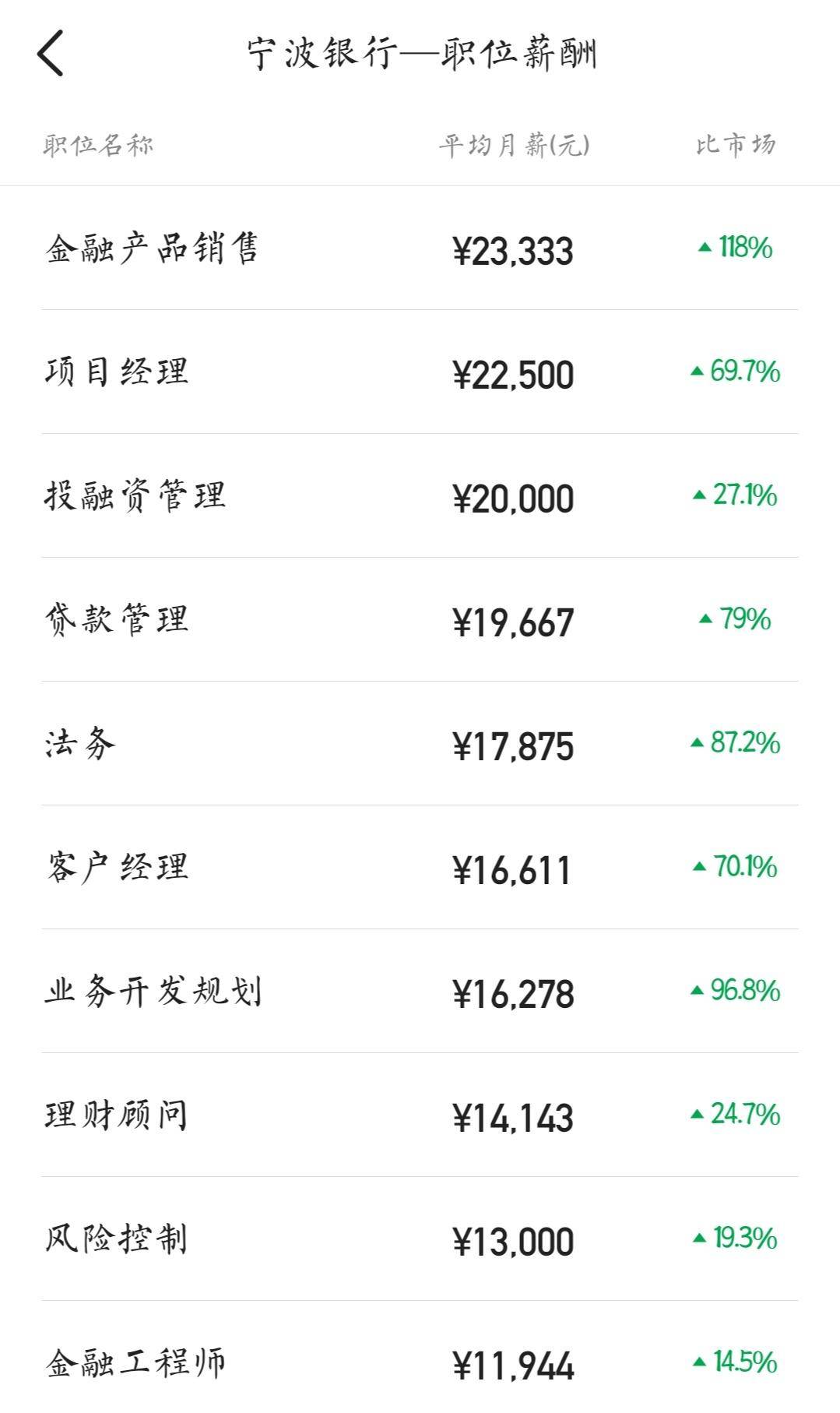 宁波银行年薪15万真的吗,宁波银行靠什么赚钱