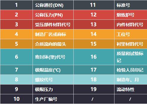 干货关于阀门的知识点都在这里了,让你更直接了解阀门